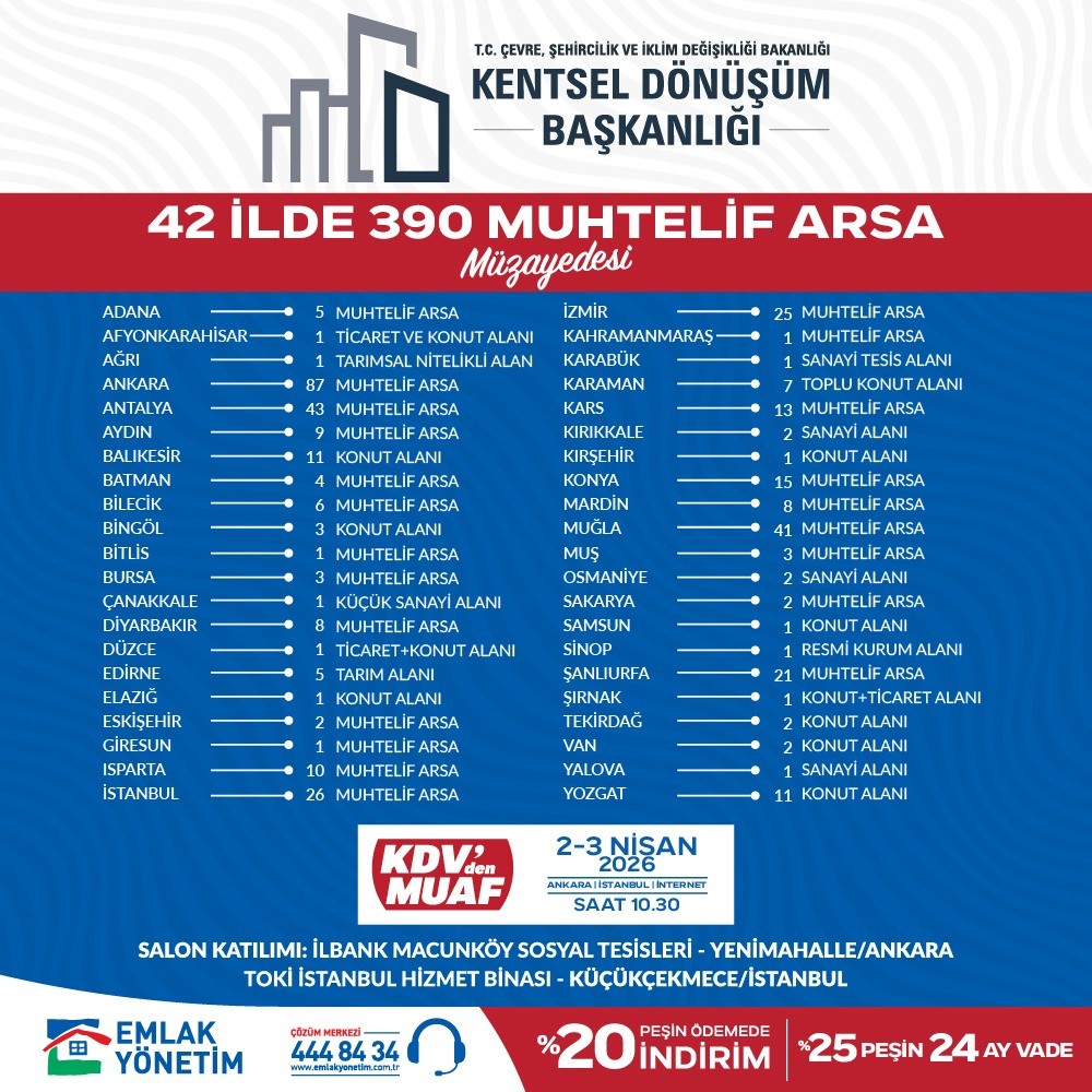 TOKİ Dinar'da Arsa Satacak