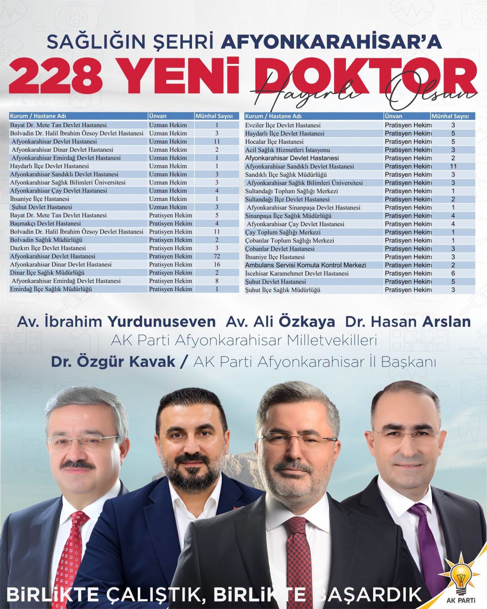 Afyonkarahisar'a 228 Doktor Atanıyor