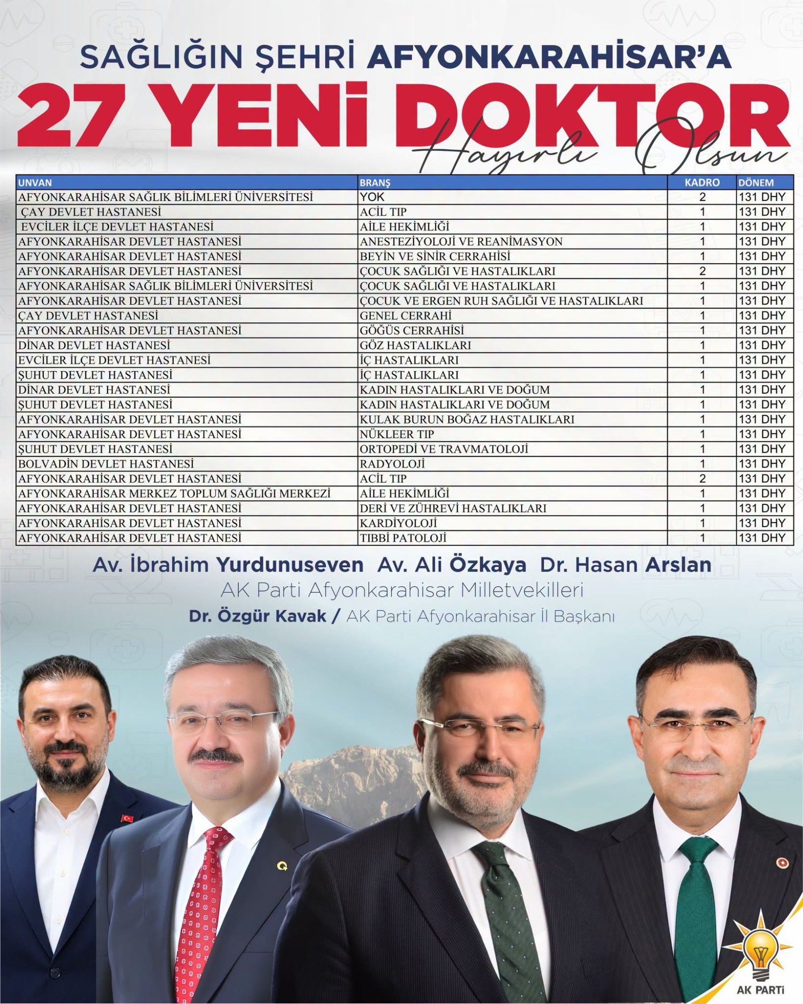 Afyonkarahisar'a 27 Yeni Doktor